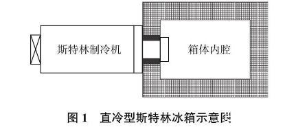 斯特林冰箱靠譜嗎？斯特林冰箱的溫度場(chǎng)模擬與實(shí)驗(yàn)研究