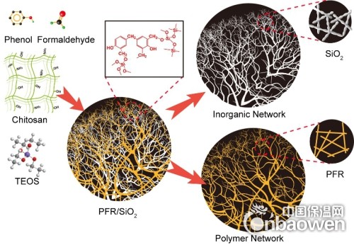 中國科大研制出新型隔熱防火雙網(wǎng)絡復合氣凝膠