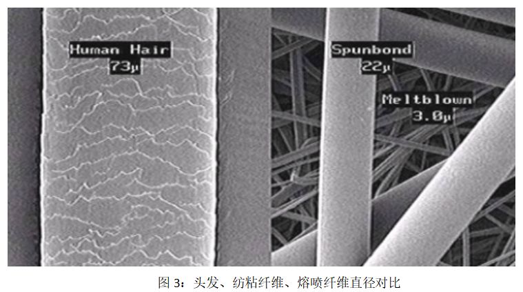 為什么有了口罩機還不能造出口罩，是因為缺口罩核心材料：熔噴布。