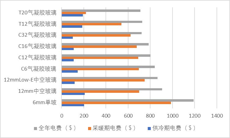 氣凝膠采光玻璃特性介紹