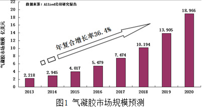 氣凝膠到底是什么材料?