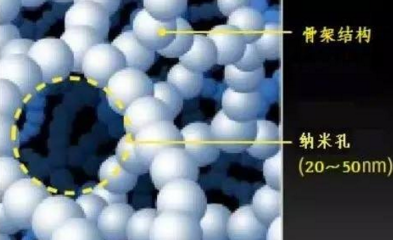 氣凝膠到底是什么材料?