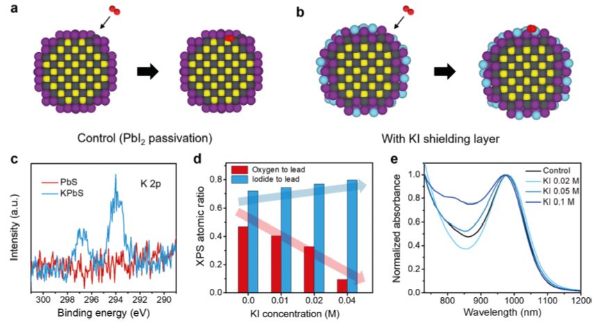 震撼！僅2個(gè)月，發(fā)表1篇Science，10余篇子刊/AM/JACS—加拿大兩院院士Sargent教授成果集錦