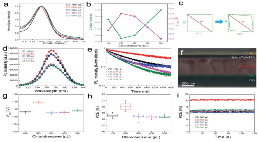 震撼！僅2個(gè)月，發(fā)表1篇Science，10余篇子刊/AM/JACS—加拿大兩院院士Sargent教授成果集錦