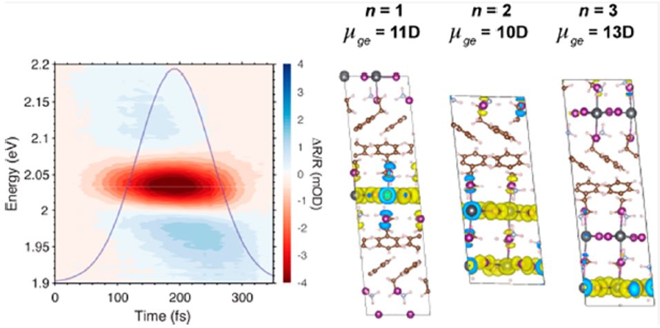 震撼！僅2個(gè)月，發(fā)表1篇Science，10余篇子刊/AM/JACS—加拿大兩院院士Sargent教授成果集錦