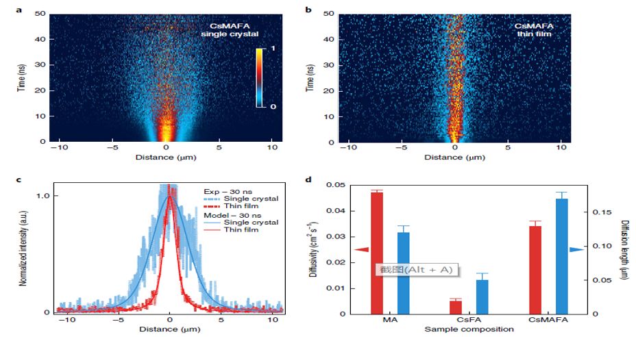 震撼！僅2個(gè)月，發(fā)表1篇Science，10余篇子刊/AM/JACS—加拿大兩院院士Sargent教授成果集錦