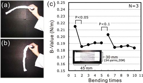 生活處處是科學(xué)，科學(xué)家揭示毛巾晾干為什么會變硬？