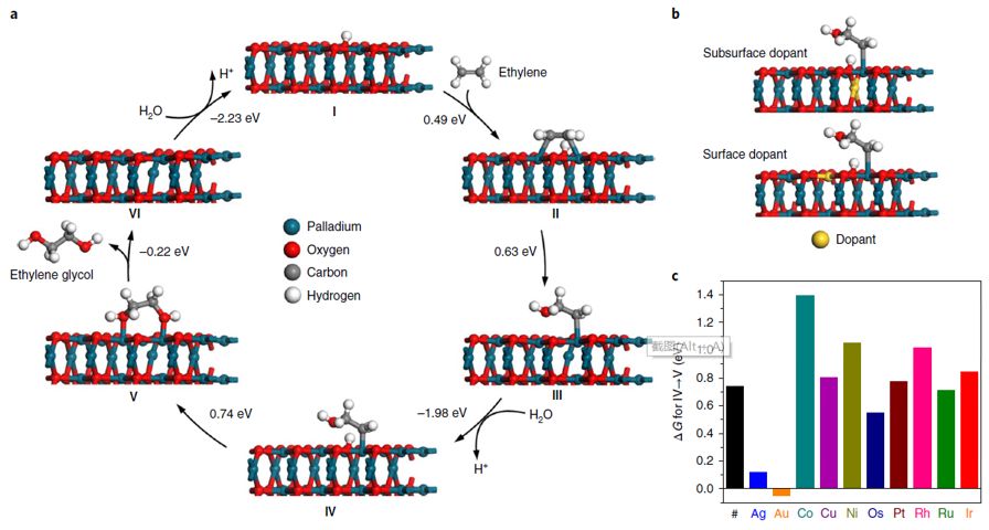 震撼！僅2個(gè)月，發(fā)表1篇Science，10余篇子刊/AM/JACS—加拿大兩院院士Sargent教授成果集錦