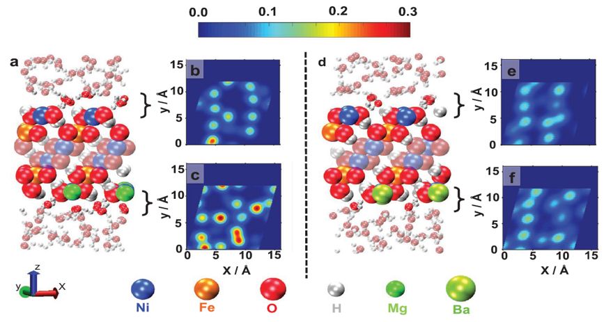 震撼！僅2個(gè)月，發(fā)表1篇Science，10余篇子刊/AM/JACS—加拿大兩院院士Sargent教授成果集錦