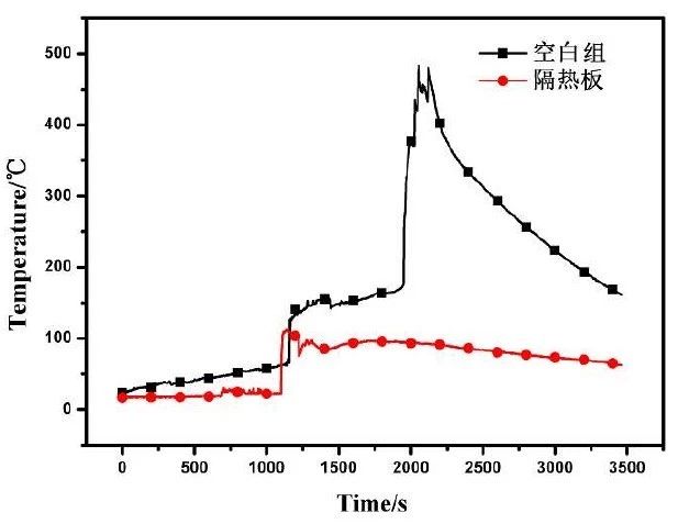 氣凝膠材料在電池行業(yè)中的重大應(yīng)用有哪些？