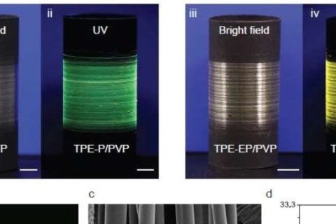 AIE+聚合物纖維=高靈敏度熒光濕度傳感器！