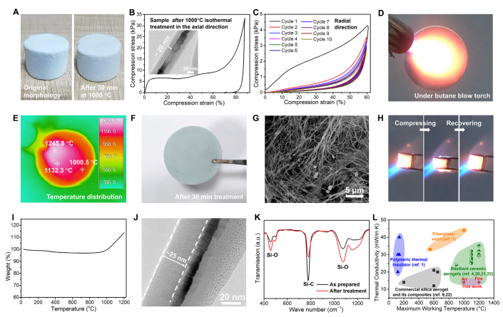 ?西安交通大學(xué)王紅潔團(tuán)隊《Science》子刊：超級隔熱氣凝膠！1200℃煅燒毫無壓力
