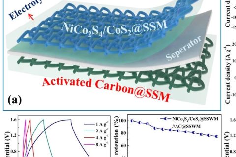 在柔性可拉伸超級電容器領(lǐng)域取得新進展