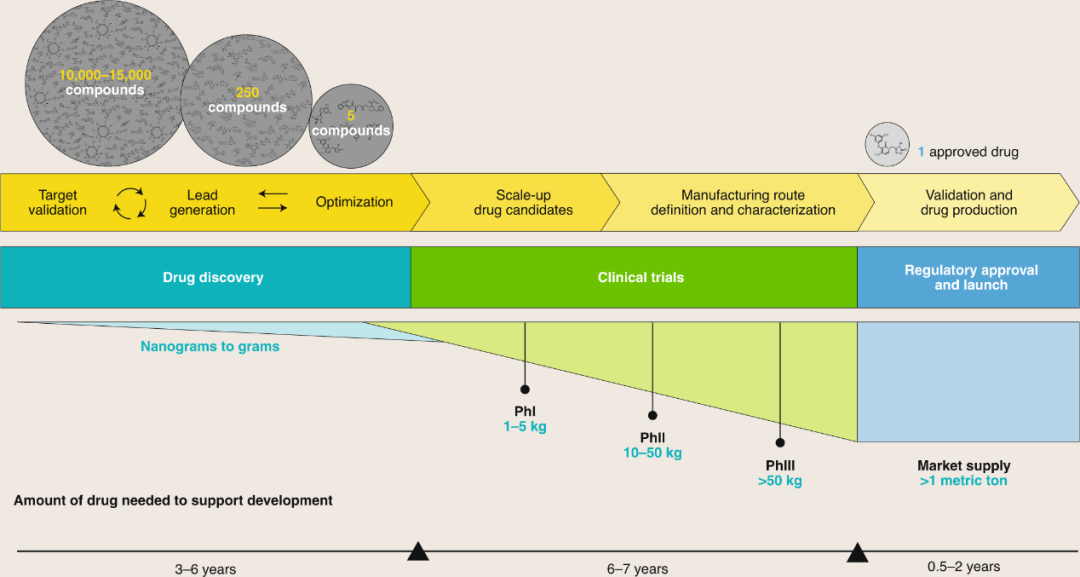 《Nature Chemistry》喊話(huà)：呼吁學(xué)術(shù)界與工業(yè)界加強(qiáng)合作