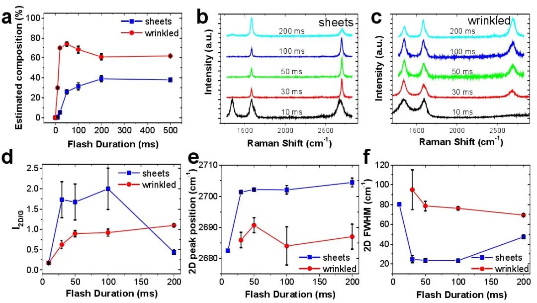 《Science》之后，觀察了一下形貌，再發(fā)一篇《ACS Nano》|“白菜價(jià)石墨烯”又有新進(jìn)展