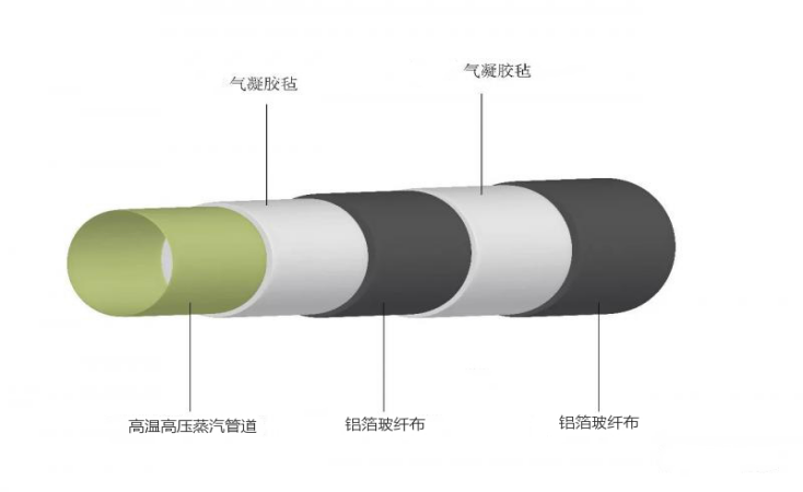 氣凝膠在管道保溫解決方案