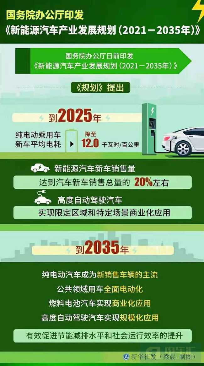 新華社吐槽新能源汽車行業(yè)：浮夸、注水、紙上造車、盲目招商