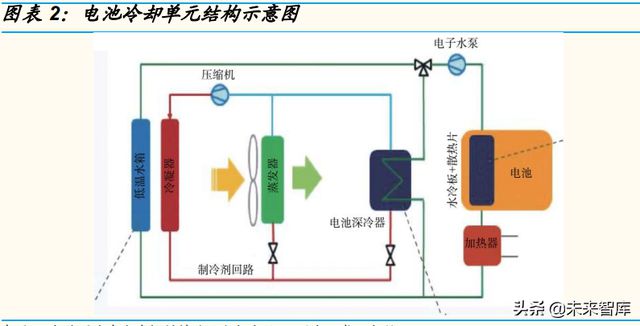 電池冷卻單元結(jié)構(gòu)示意圖