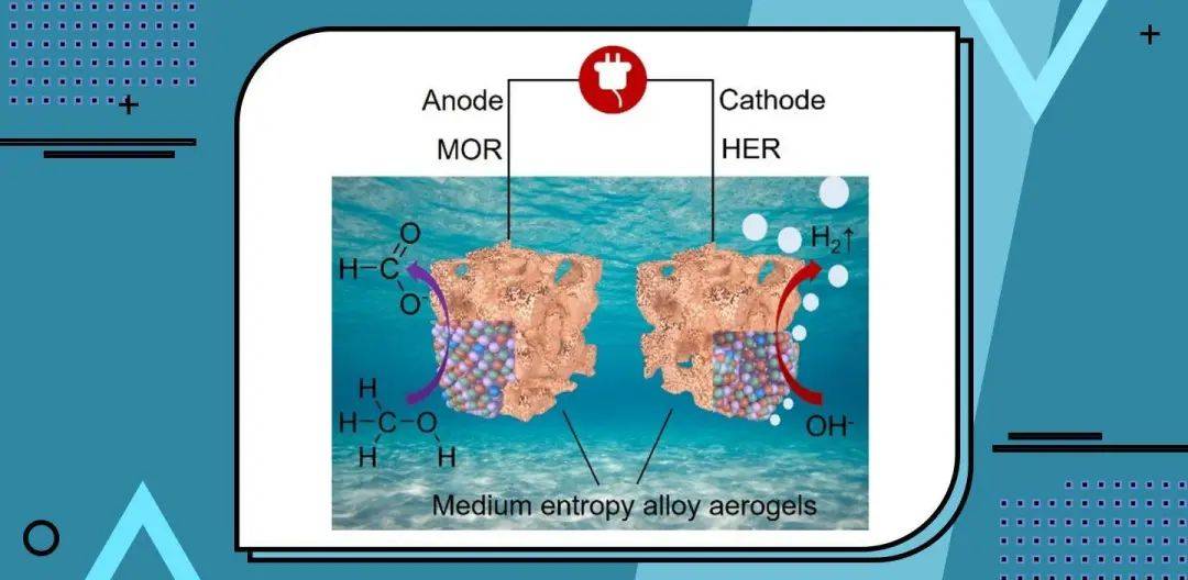 中熵合金氣凝膠的普適性合成實現(xiàn)甲醇→甲酸鹽高效轉(zhuǎn)化并產(chǎn)氫?